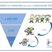 Il Bambino E Il Dolore | 2a Edizione | ARG-Italia ONLUS