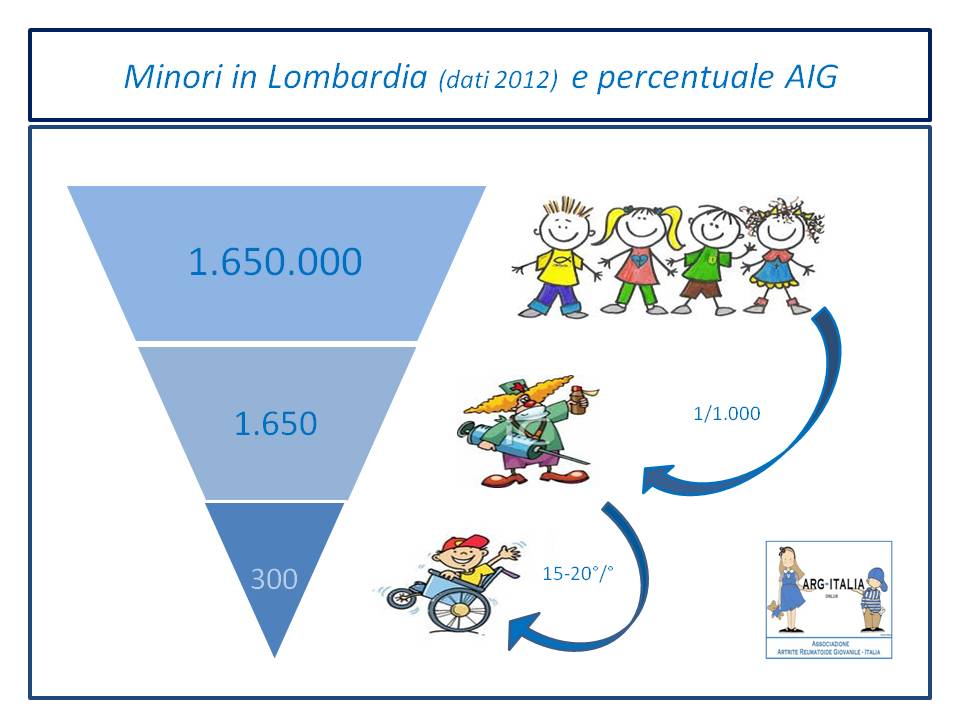 Il Bambino e il Dolore | 2a Edizione | ARG-Italia ONLUS